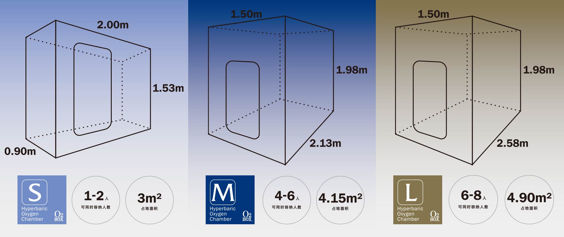 高压氧舱,O2BOX高压氧舱官网,高压氧舱多少钱一台